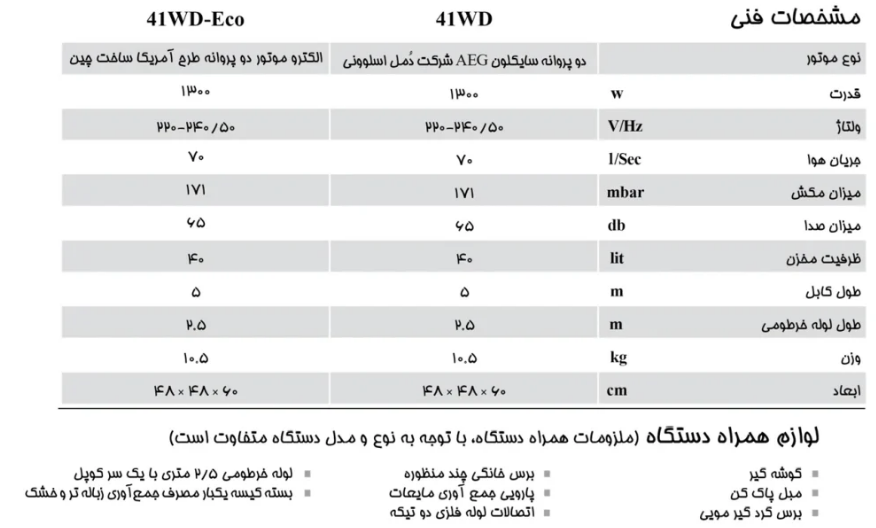 Ù
شخصات ÙÙÛ WD41.PNG