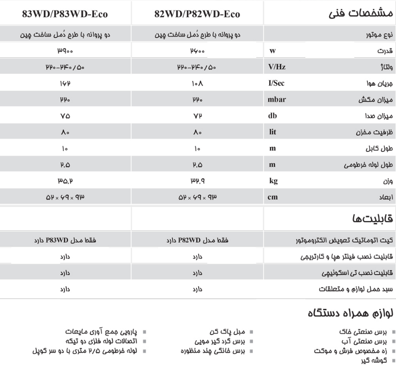 Ù
شخصات ÙÙÛ p83 pro.PNG