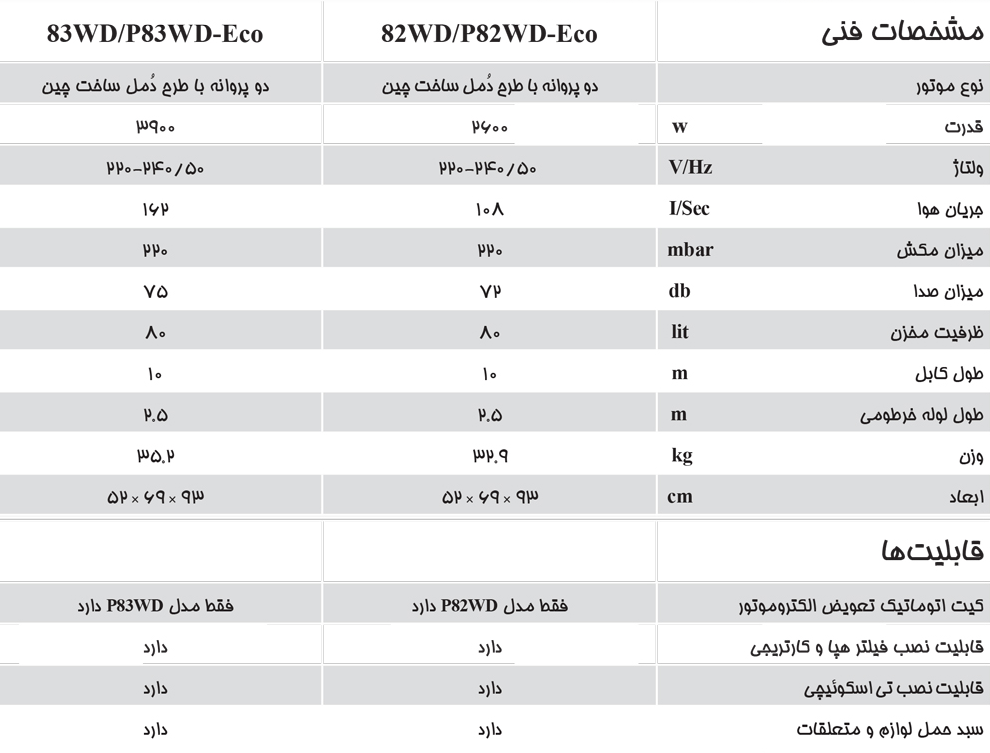ÙØ´Ø®ØµØ§Øª ÙÙÛ 82.PNG