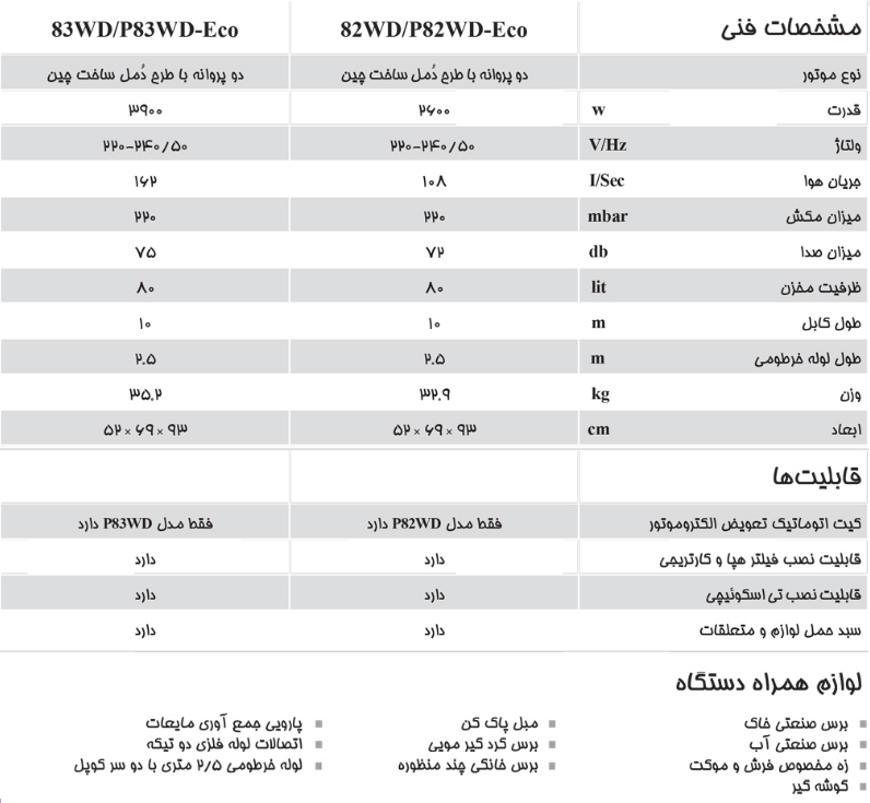 ÙØ´Ø®ØµØ§Øª ÙÙÛ 83 PRO.PNG