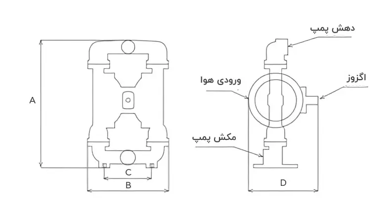 ابعاد پمپ دیافراگمی پمکار 2 اینچ PK 20