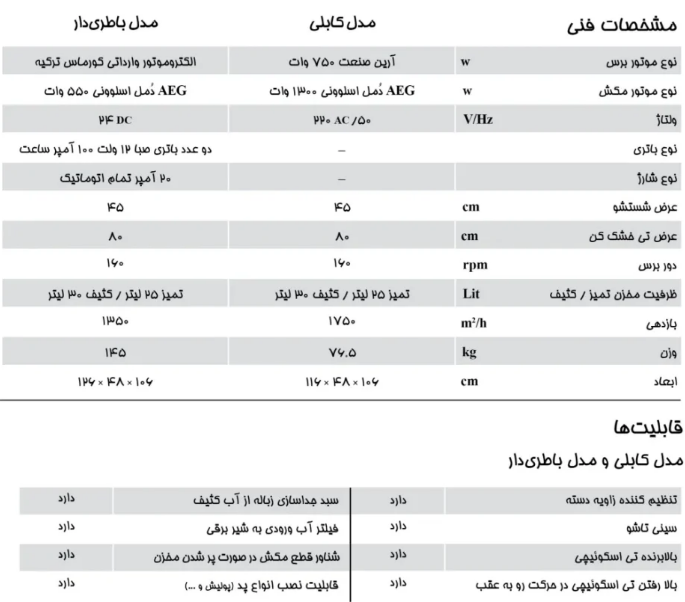 ÙØ´Ø®ØµØ§Øª ÙÙÛ Ø§Ø³Ú©Ø±Ø§Ø¨Ø±.PNG