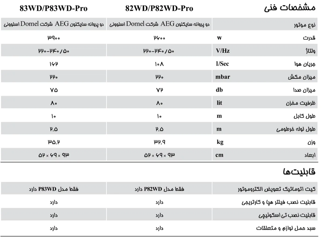 ÙØ´Ø®ØµØ§Øª ÙÙÛ 82 pro.PNG