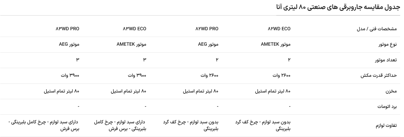 Ø¬Ø¯ÙÙ ÙÙØ§ÛØ³Ù 82.PNG